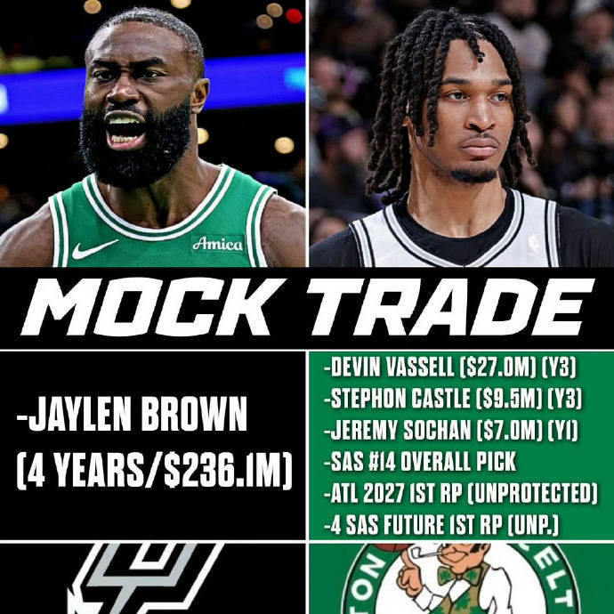 疯狂！美媒建议马刺用3人+6首轮梭哈杰伦-布朗